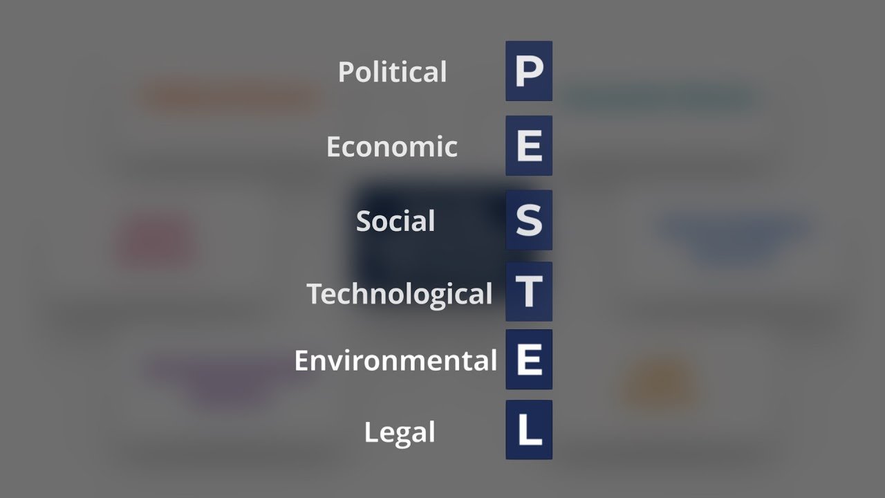 Technology Factors in PESTLE Analysis: Key Drivers